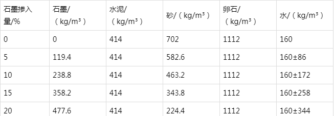 库伦防静电水泥砂浆怎么做(附配比及施工方法)